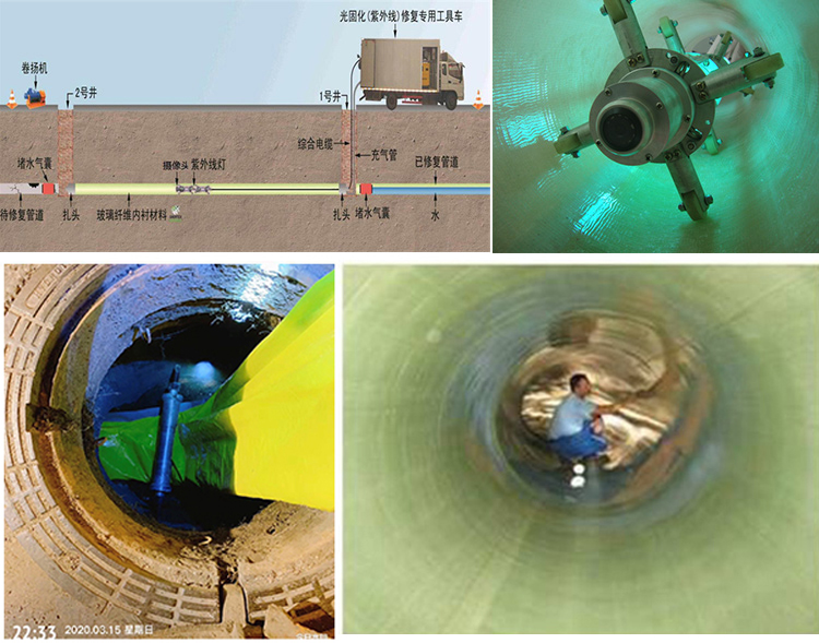 六安UV-CIPP内衬修复