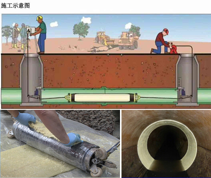 六安管道局部点状修复